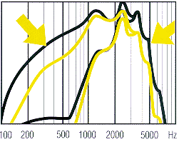 eigenschaften